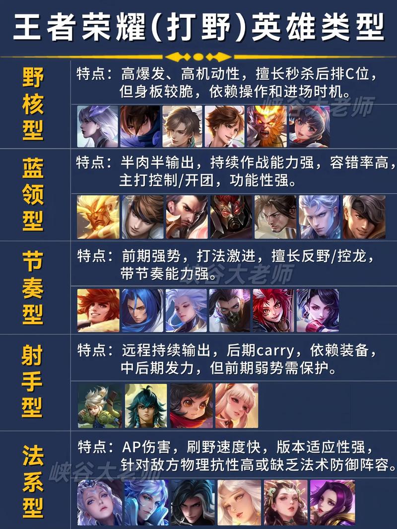 王者荣耀六个必买英雄缩略图