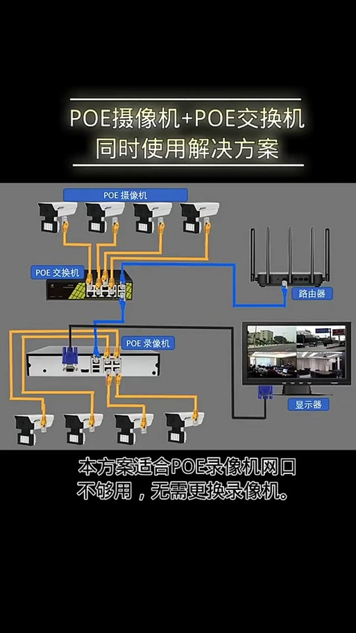 poe录像机不用交换机行吗