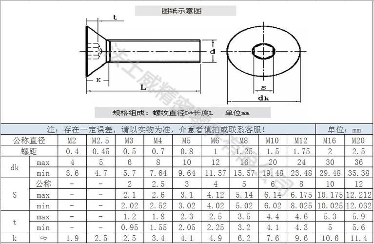 m8螺丝尺寸规格表