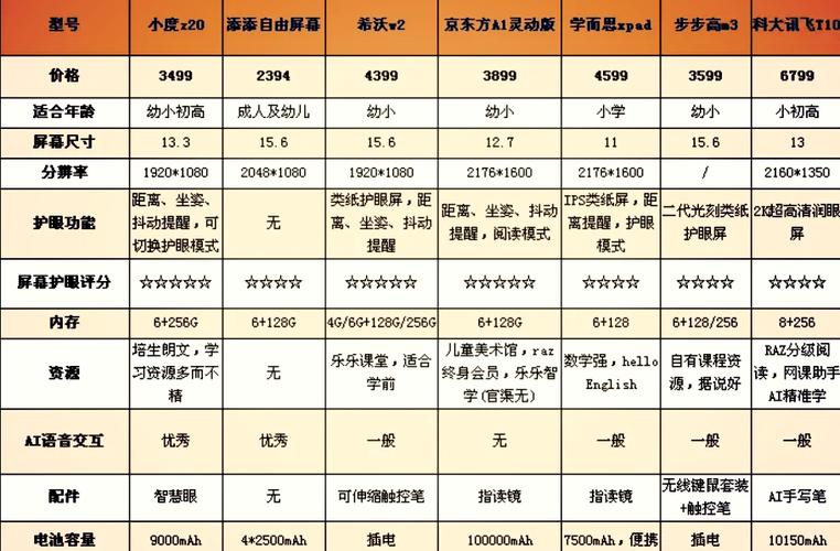 快译通和快易典哪个好截图