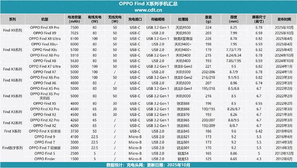 oppo从哪看电池容量