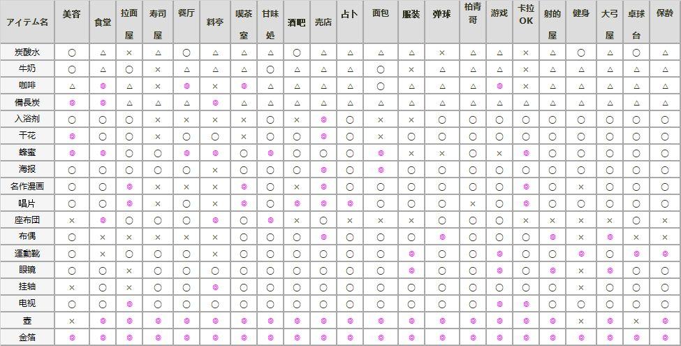 温泉物语2道具使用截图