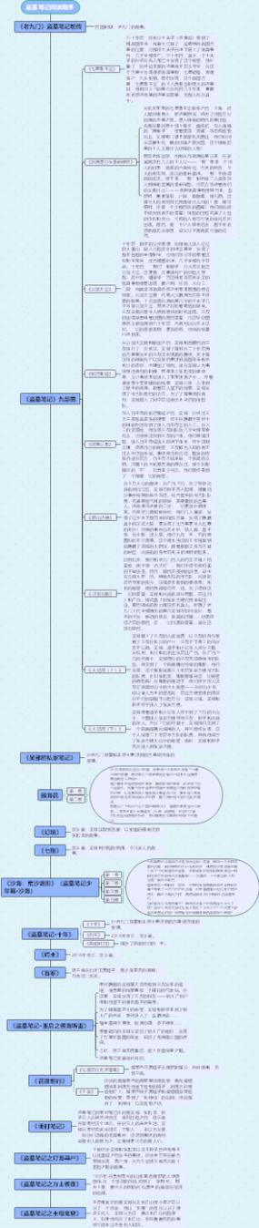 盗墓笔记小说阅读顺序