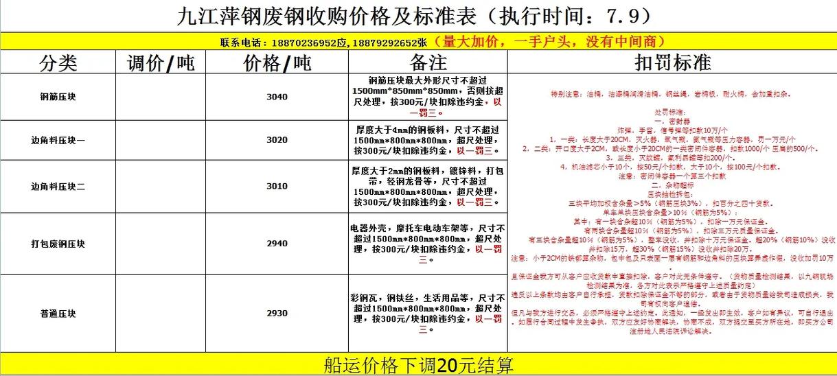 萍钢今日价格一览表图标