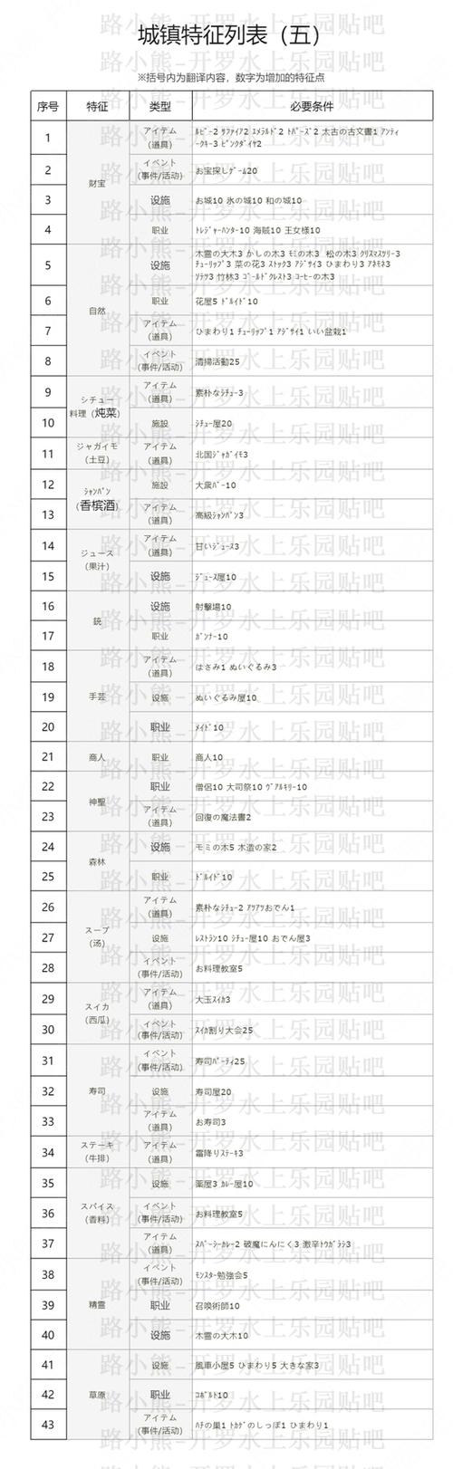 冒险村物语2内置菜单缩略图