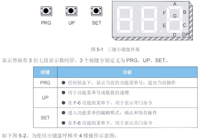 默纳克故障代码查询
