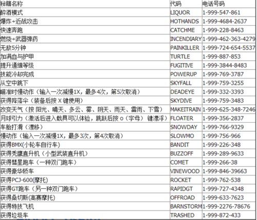 罪恶都市全武器秘籍游戏截图