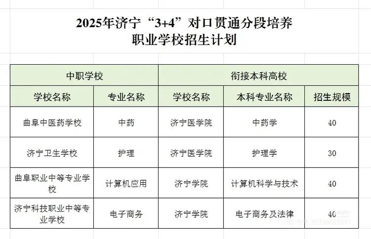 3 4都有哪些学校截图