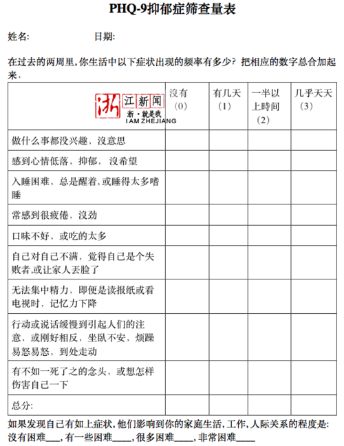 心理疾病测试自测表免费