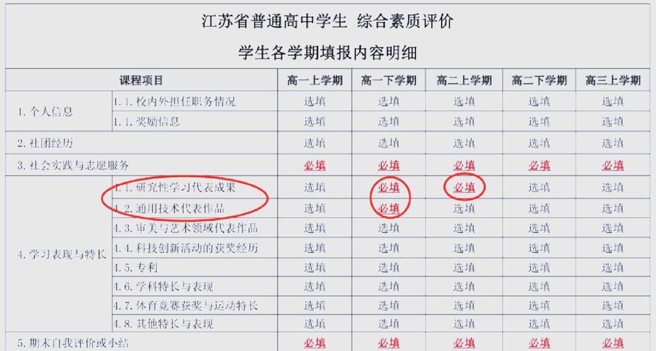 综合素质评价遴选怎么弄截图