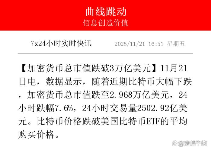 2023年加密货币总市值缩略图