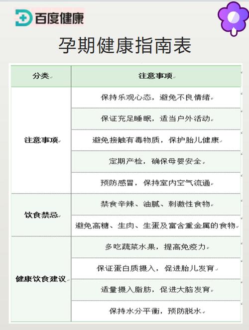 孕早期不小心提了重物截图