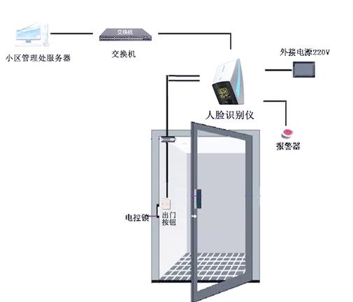 小区门禁密码初始密码缩略图