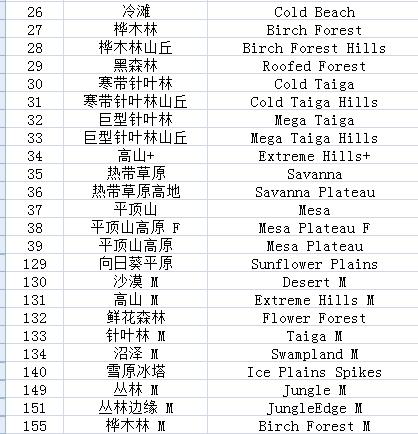 我的世界红树林沼泽群系指令