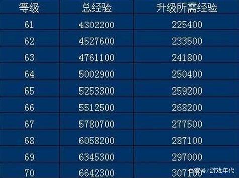 魔兽世界怀旧服60-70升级路线缩略图