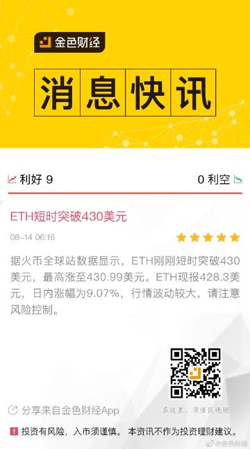 金色财经今日新闻游戏截图