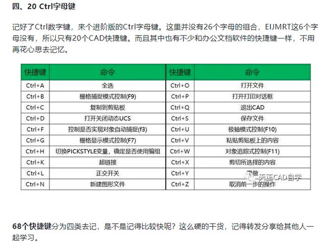 天正缩放快捷键缩略图