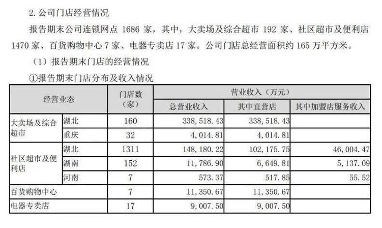 胖东来必买清单30种图标