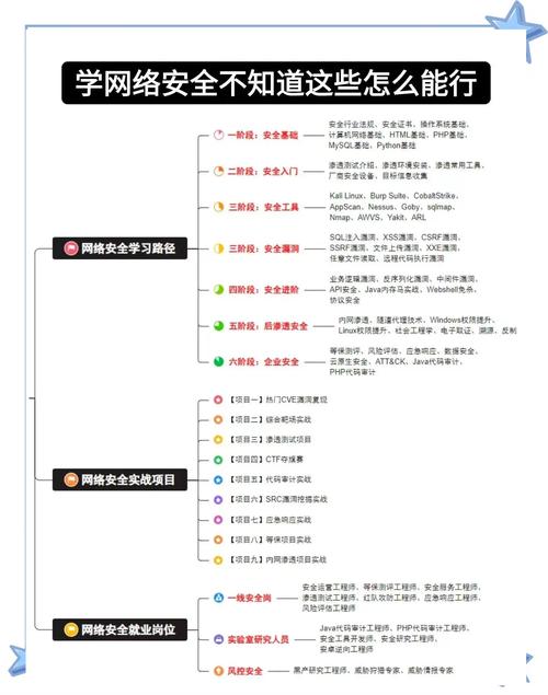 vivo手机如何设置5g网络