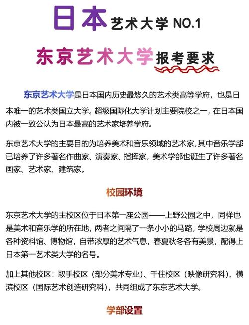 东京艺术大学有多难考截图