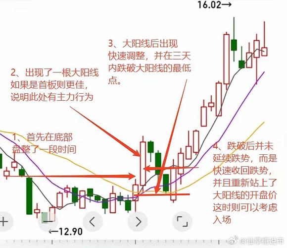 股票洗盘是什么意思