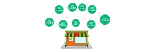 新零售智慧门店是什么意思