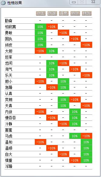 口袋妖怪漆黑的魅影玛丽露性格图标