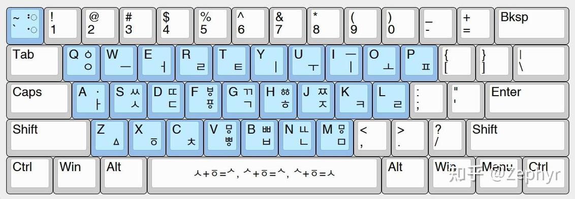 朝鲜语键盘输入法