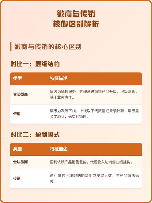 传销和微商的区别截图