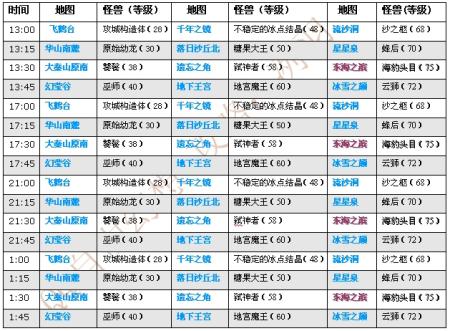 qq自由幻想怎么自动挂机打怪
