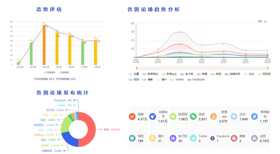 舆论和舆情的区别图标
