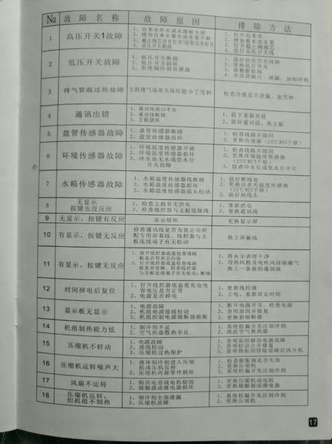 美的空气能热水器e2故障代码截图