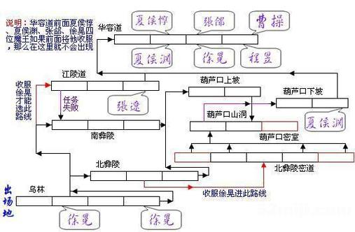 三国战纪2复制版详细攻略缩略图