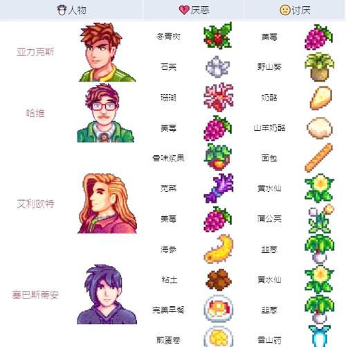 星露谷1.69内置作弊菜单详解图标