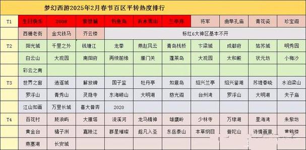 梦幻西游手游新区开服时间缩略图