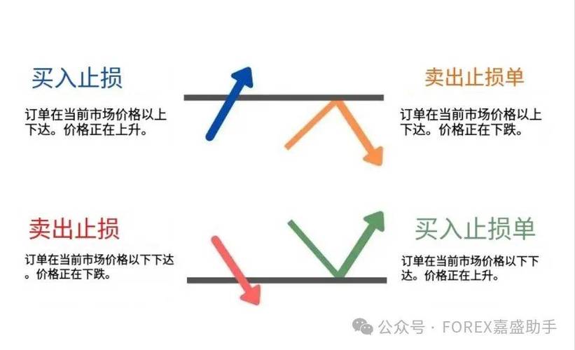 股票挂单是什么意思缩略图