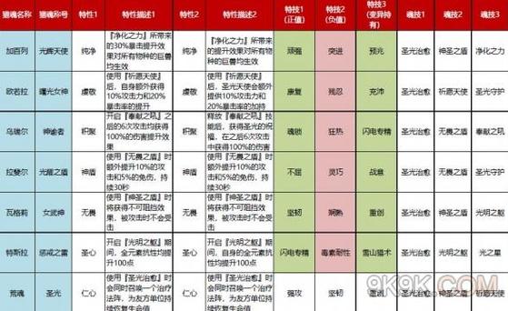 猎魂觉醒账号找回截图