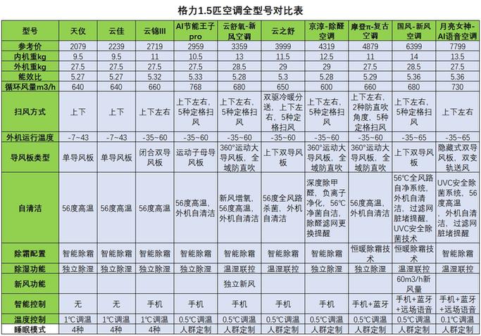 格力空调功率一般多大图标