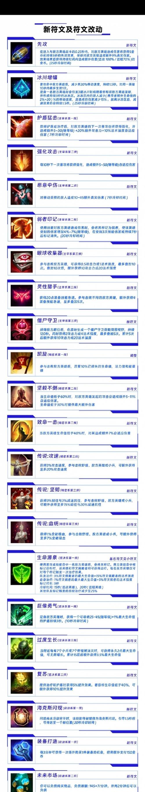 英雄联盟推荐符文缩略图