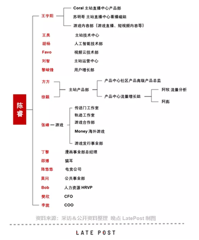 首席运营官什么级别缩略图