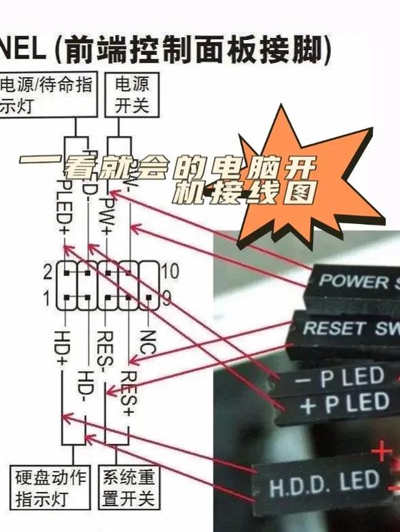 电脑主板开机是哪两根线