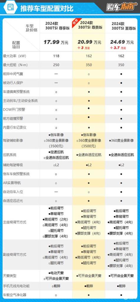 迈腾380报价及图片