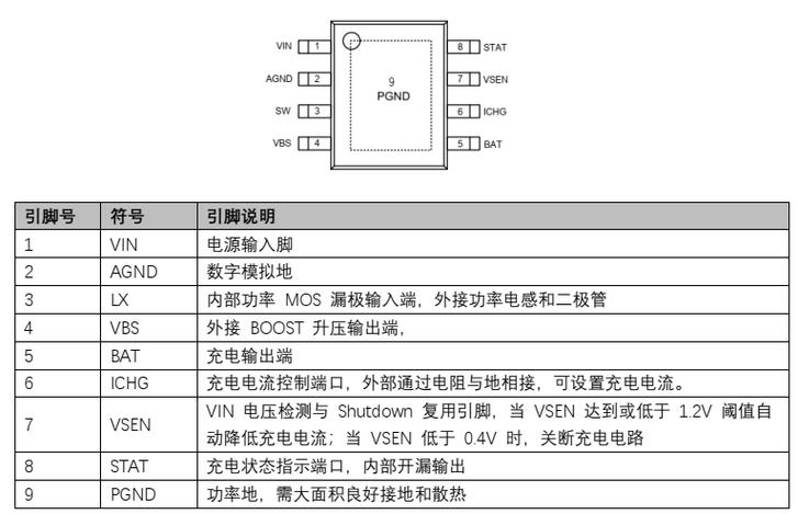 充电器没反应怎么回事截图