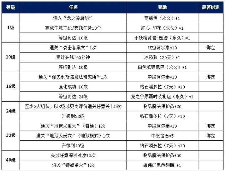 龙之谷官方怀旧服