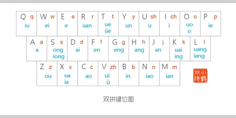 iphone双拼输入法