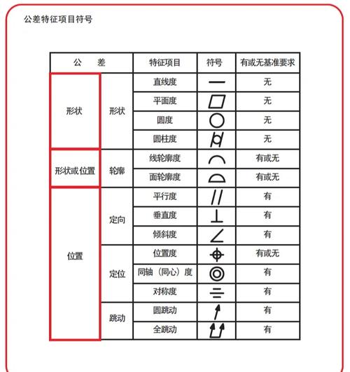 圆弧标注快捷键缩略图