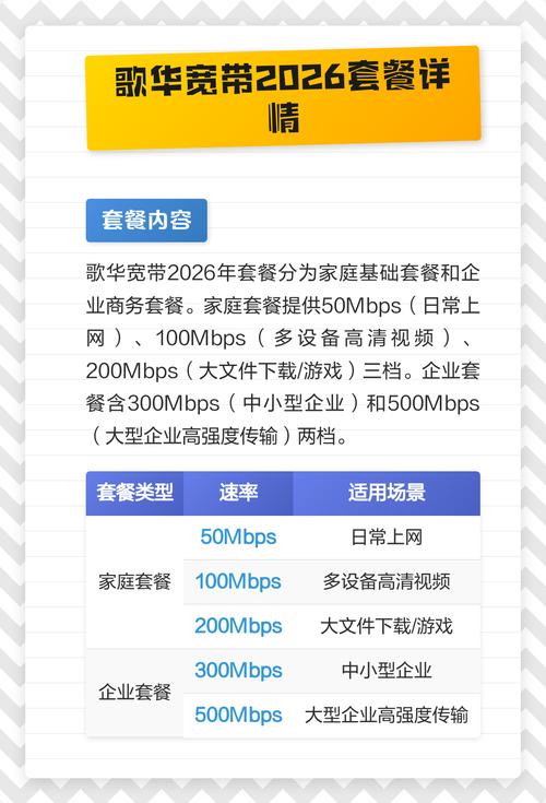 北京歌华2026收费价目表图标