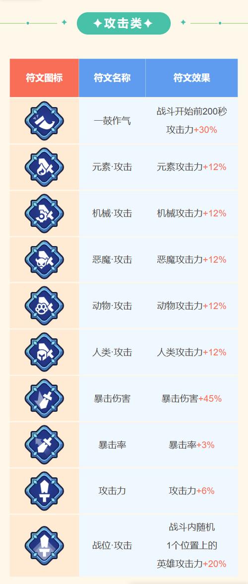 王者怎么算符文截图