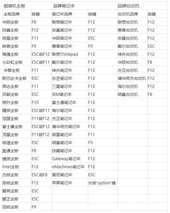 开启计算机按什么键图标