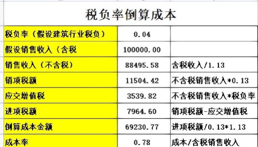 增值税的计算方法缩略图